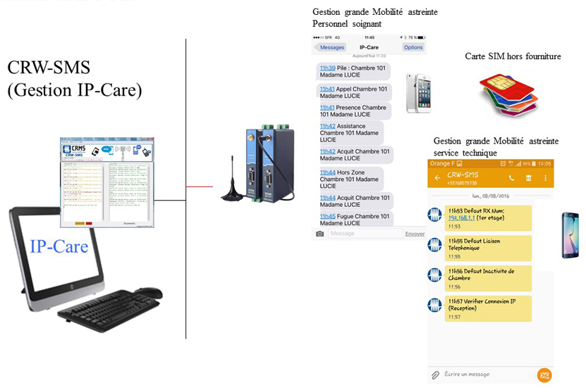 CRW-SMS-IP-Care